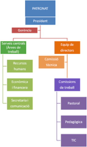 Coordinador TIC de l'escola i de la FEP
