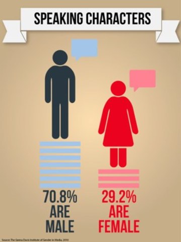 Gender inequalityn in the Media World