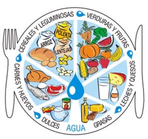 Porgrama Alimentario Nacional (PAN)
