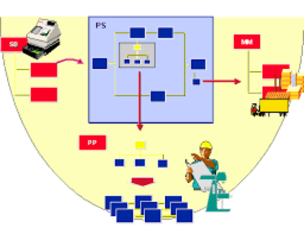 LA GESTIÓN DE RECURSOS DE FABRICACIÓN
