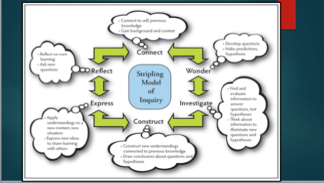 Final Development of Summer IBL Workshop