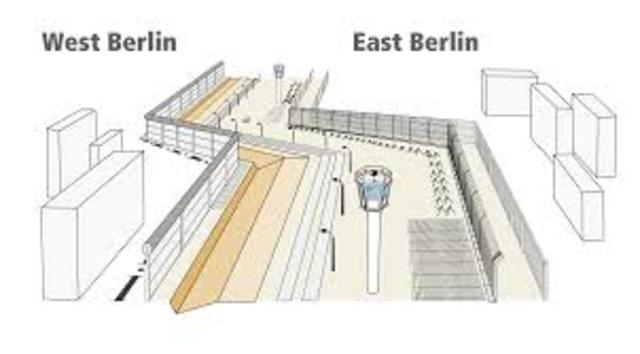 Creation of the Berlin wall