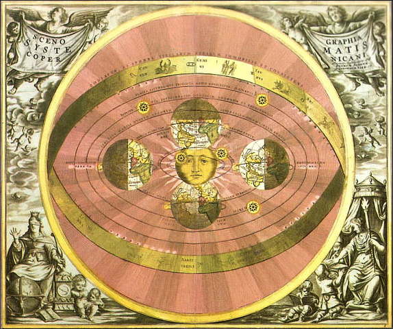 Heliocentrismo de Copérnico