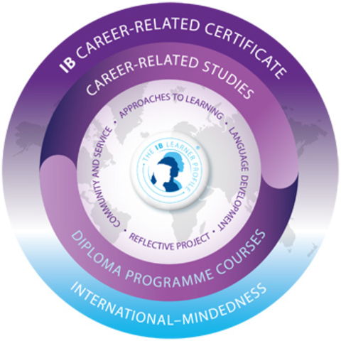 Getting into the IB program!