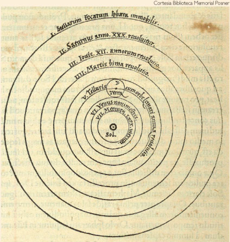Galileo publica de nuevo un libro en el que vuelve a defender el Heliocentricmo