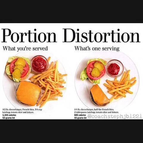 Portion Distortion