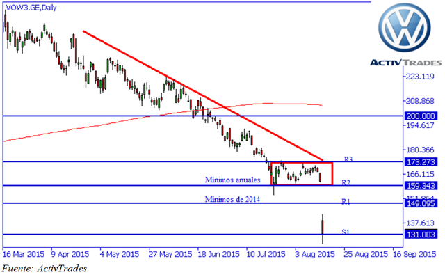 Más mentiras y a pérdida