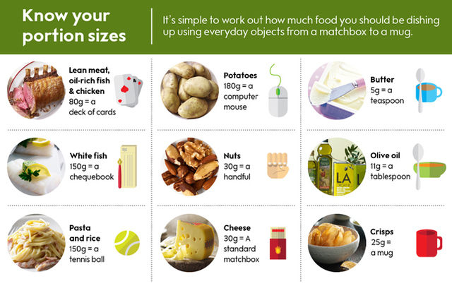 Why Portion Control Matters