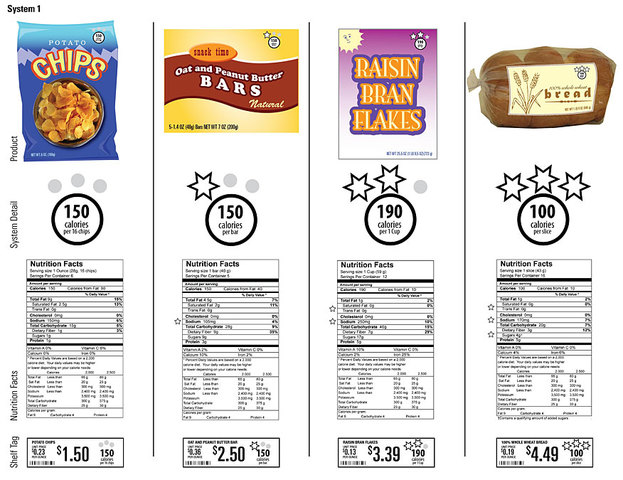 Know How to Read Food Labels