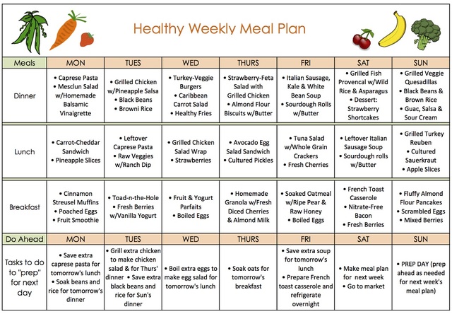 Plan Your Weekly Meals
