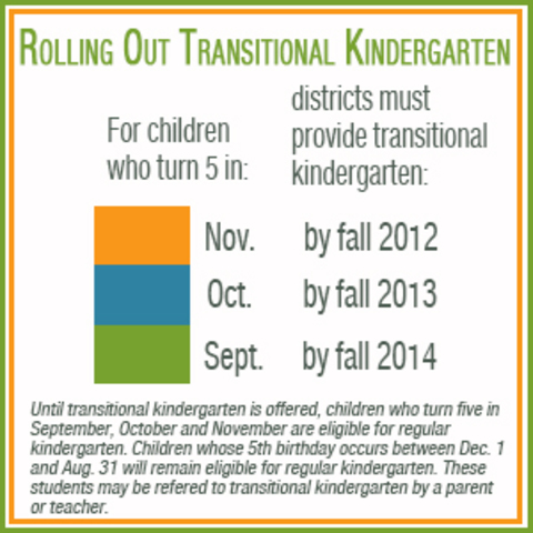 Kindergarten Readiness Act of 2010