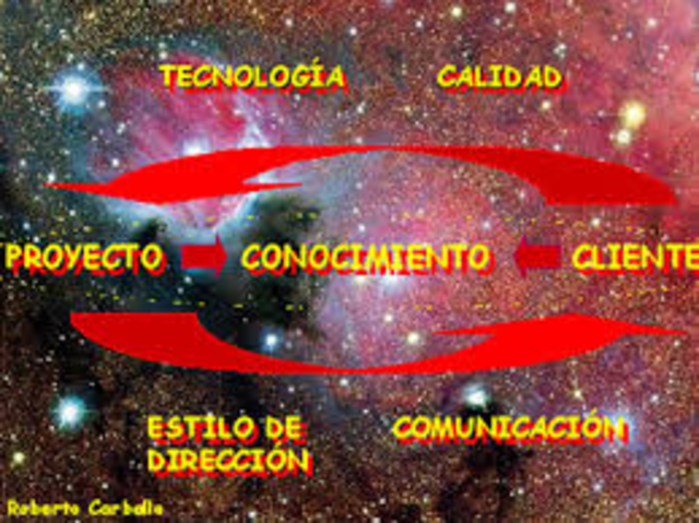 Drucker. La innovación y el Empresario innovador