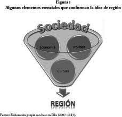 Rozga. Entre globalización tecnológica y contexto nacional y regional de innovación