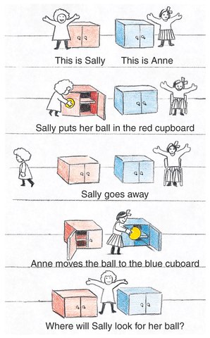 EARLY YEARS - Theory of Mind - socioemotional