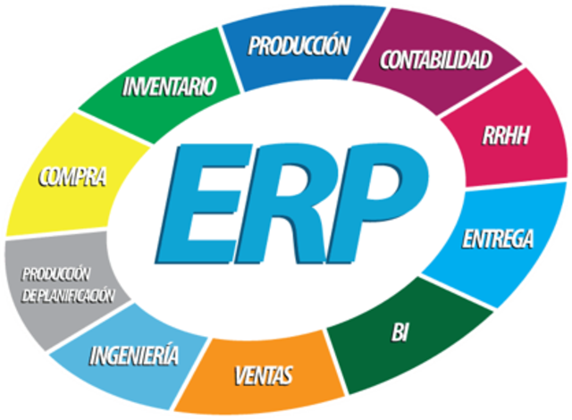 Integración de las funciones en un ERP