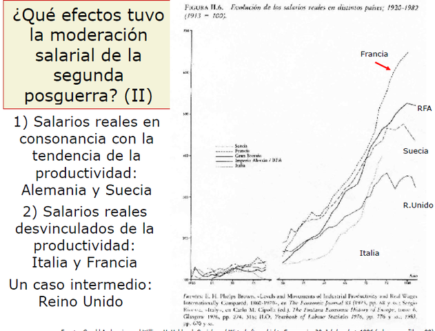 Qué efectos tuvola moderaciónsalarial de lasegundaposguerra? (II)
