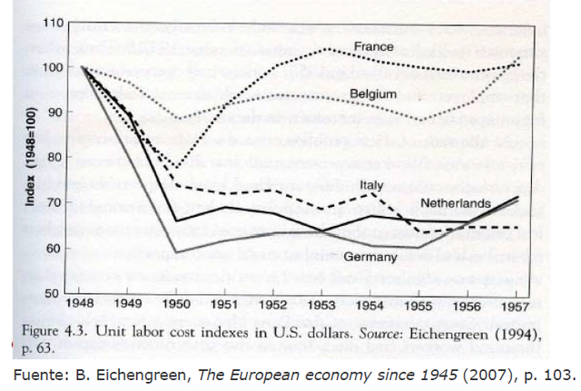 Comportamiento diferenciado de loscostes laborales unitarios