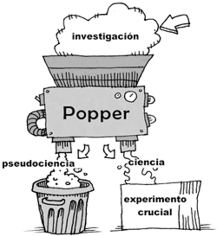 Criterio de Demarcación