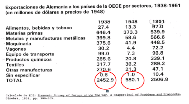 Fuerte retraso en la normalización del comercioexterior alemán Lo que sucede es una ilusión política.