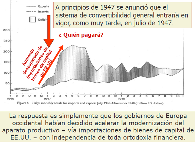 A principios de 1947 se anunció que elsistema de convertibilidad general entraría envigor, como muy tarde, en julio de 1947.