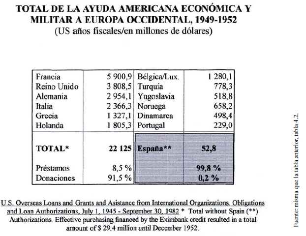Cómo se distribuyó el monto total del ERPentre los países beneficiarios?