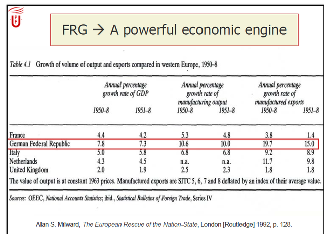 FRG  A powerful economic engine