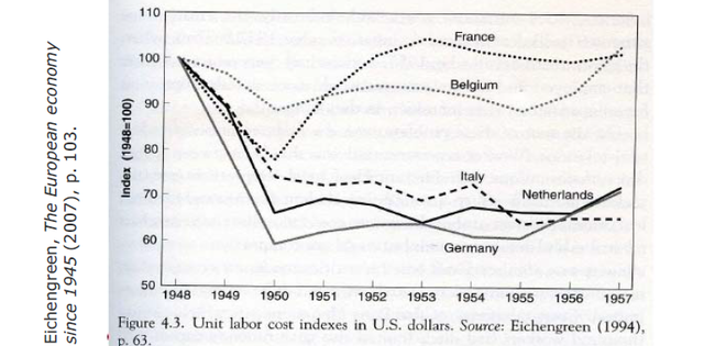 Could it be more ambitious? Belgium’s interest to protect its high wages: c.u. +harmonisation of wage levels?  Common market! Doubts in Germany: