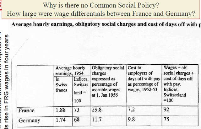 Why is there no Common Social Policy?How large were wage differentials between France and Germany?