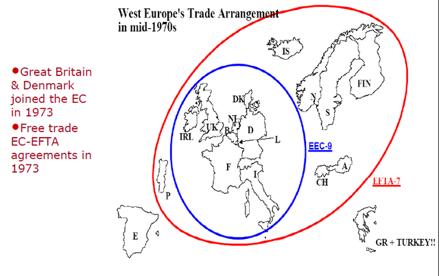 The EEC represented the second division of theEuropean continent from an economic point of view