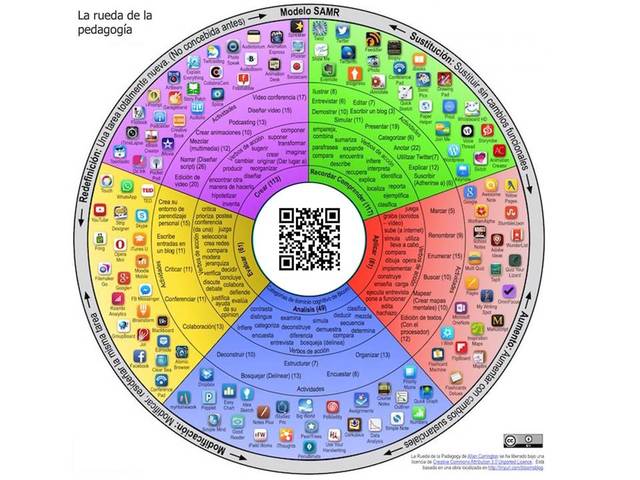Tema 2: Los docentes del siglo XXI