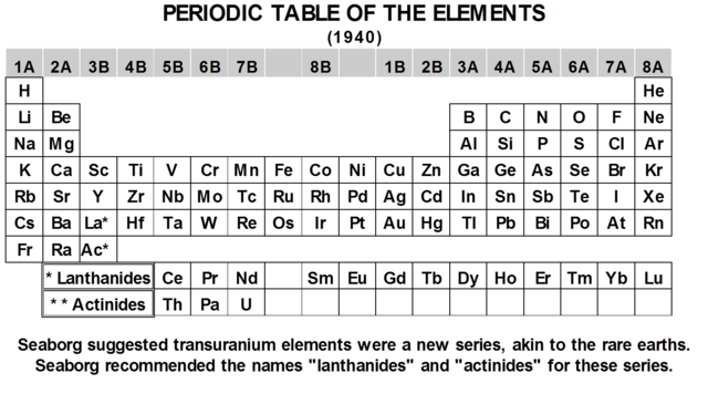 Glenn SeaborgBerkeley periodic table
