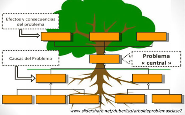 Realizamos un esquema