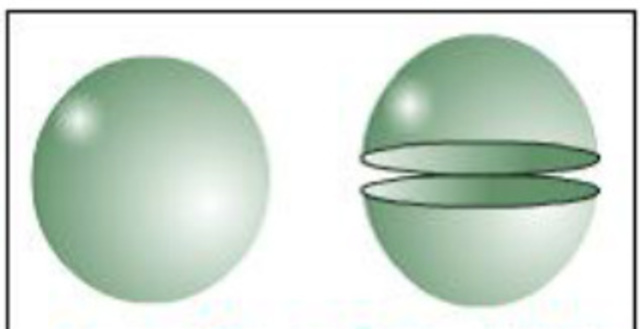 Indivisible, Solid Sphere Model