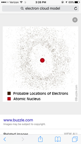 The Electron Cloud  Model
