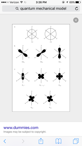 Quantum Mechanical Model