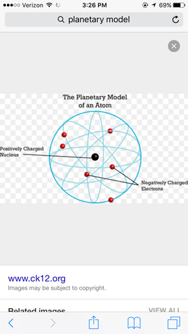 Planetary Model