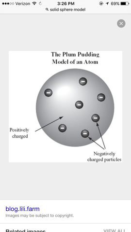 Plum Pudding Model