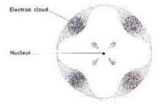 Electron Cloud Model
