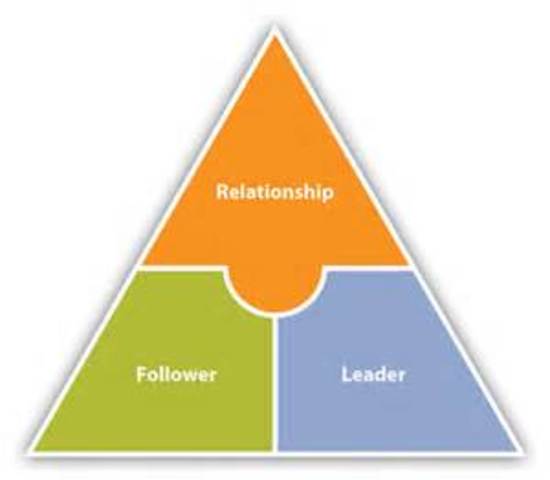 George Graen & Mary Uhl-Bien