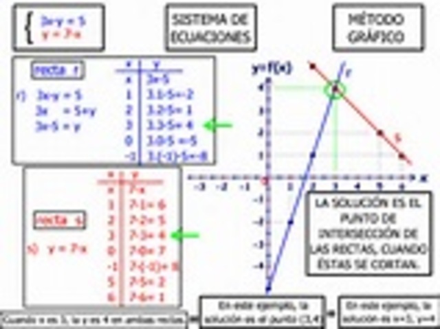 Creacion del algebra lineal