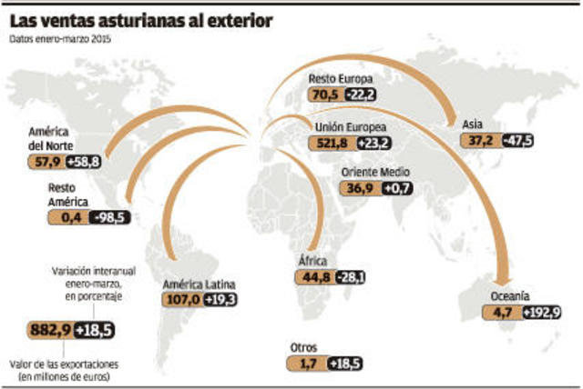 Tratados a base del plan Schuman