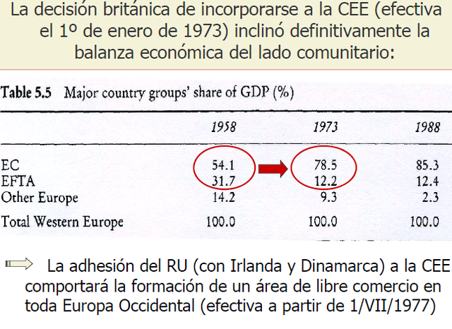 La «victoria» de la CEE sobre la EFTA