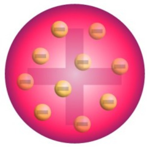 Plum Pudding Model