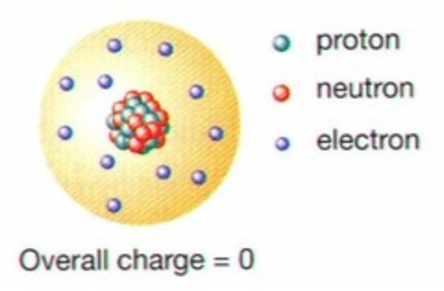 Indivisible, solid sphere model
