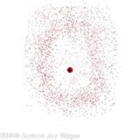 Electron Cloud Model