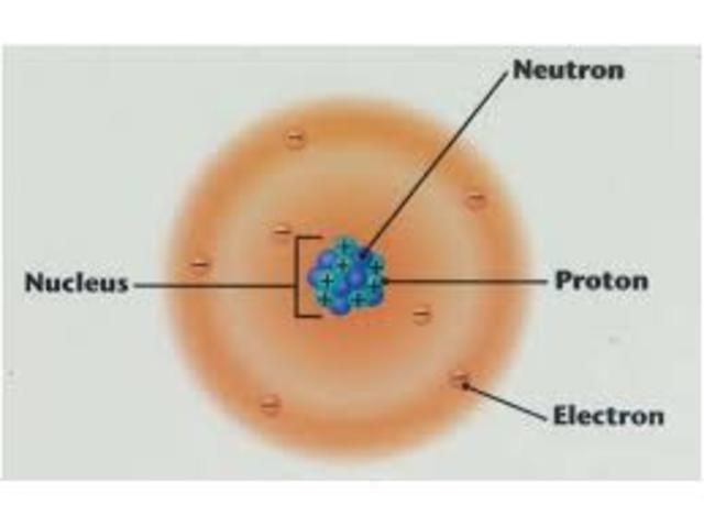 Electron Cloud Model