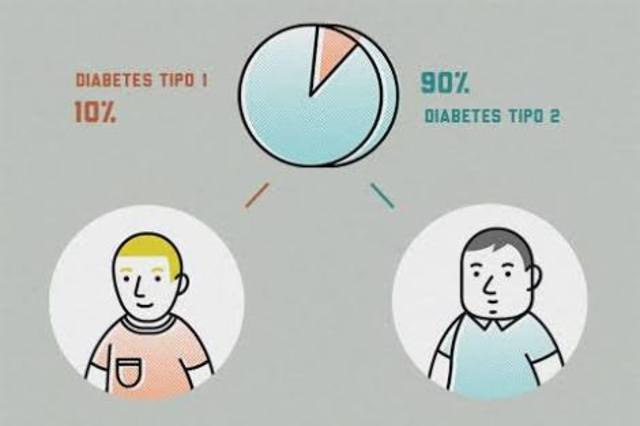 OMS clasifica Tipo I y II