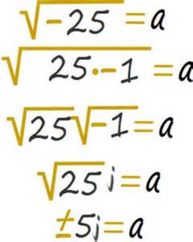 Raiz cuadrada de un numero negativo
