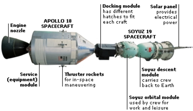 The joint Apolo Soyuz meets