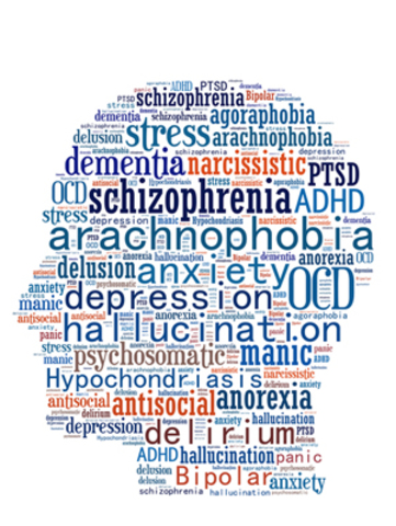 What is mental illness?